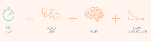 بكل سهولة تعلم اللغة الإنكليزية والكثير من اللغات الأخرى من هذا الموقع 3
