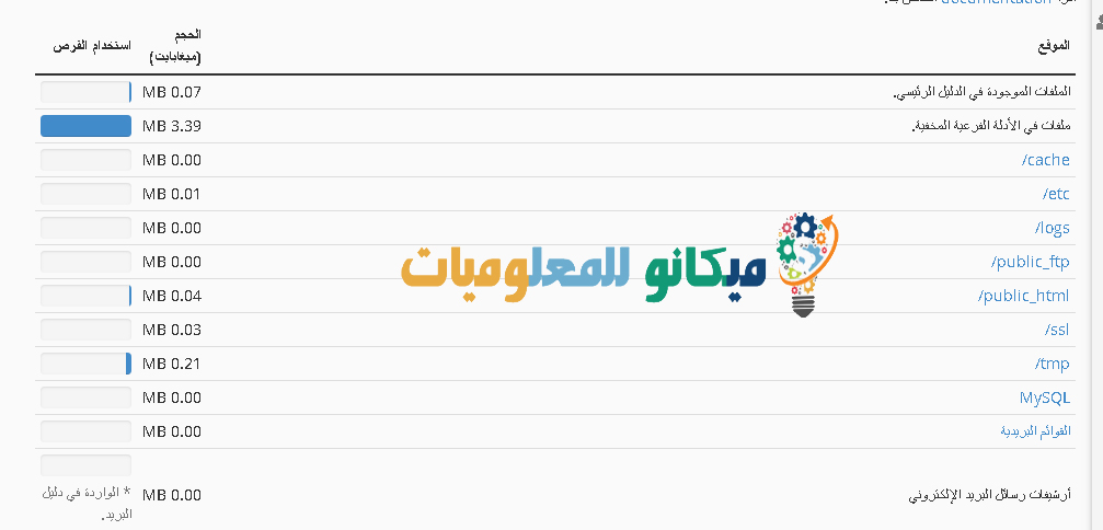 شرح كيفية استخدام أداة مساحة القرص على السي بانل 2