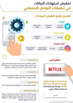 تقليل أستهلاك البيانات عبر تطبيقات تويتر وأنستقرام وسناب شات 2