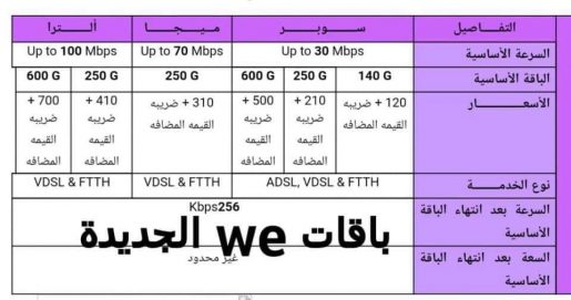 شركة WE