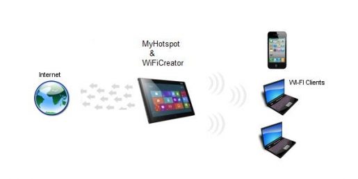 تحميل برنامج My Public WiFi لتوزيع الانترنت من الكمبيوتر 3 تحميل برنامج My Public WiFi لتوزيع الانترنت من الكمبيوتر 3
