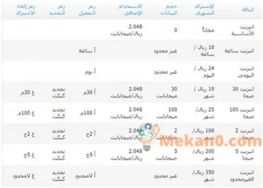 الباقات الدولية موبايلي مصر