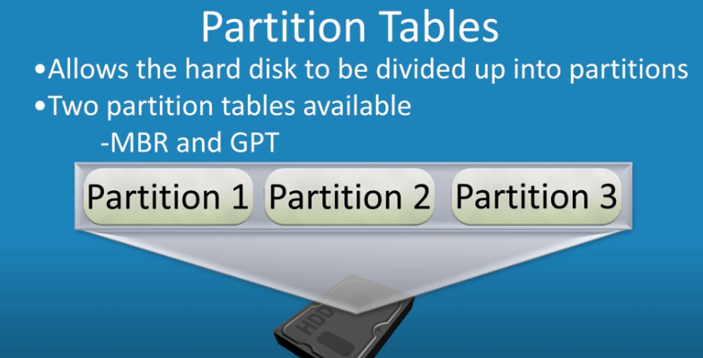 what is the difference between mbr and gpt partition 1
