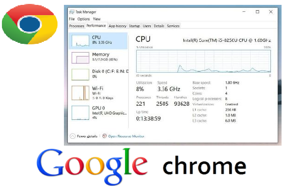 Chrome's memory consumption in Windows 10 8 7 1
