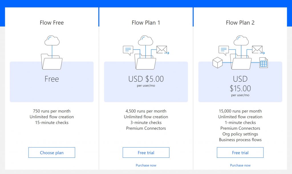 كيفية استخدام Microsoft flow بدلاً من ifttt