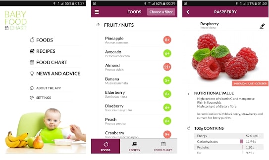 مخططات أغذية الأطفال مخططات أغذية الأطفال