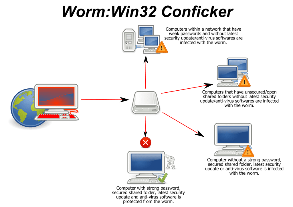 Conficker