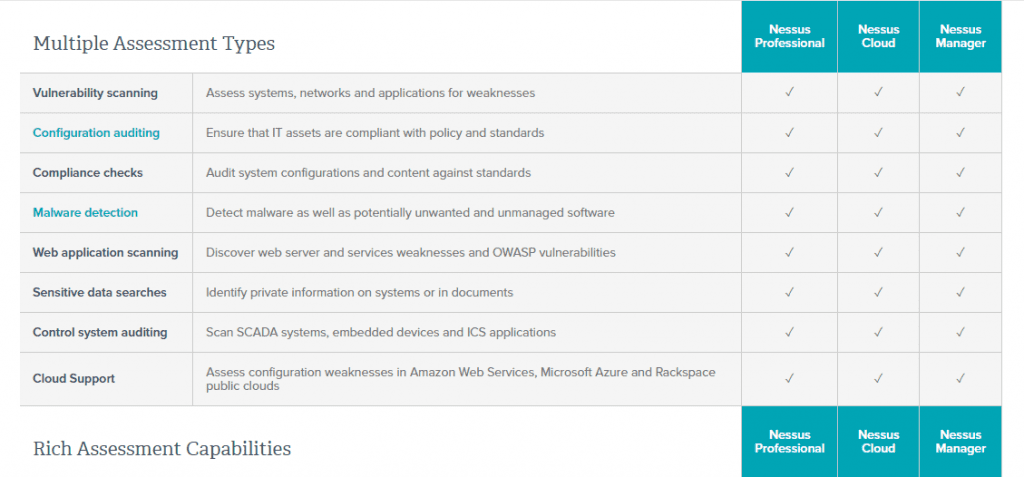 الماسح الضوئي Nessus Remote Security