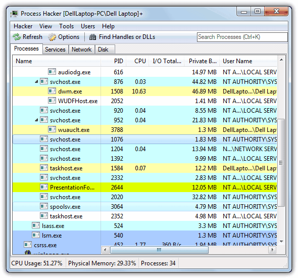 Мощные альтернативы диспетчеру задач Windows
