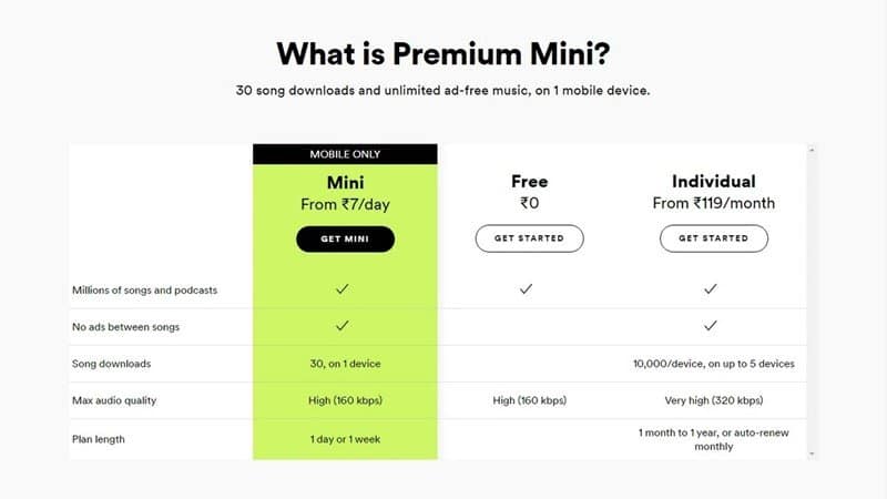 طرق أخرى للحصول على Spotify Premium مجانًا