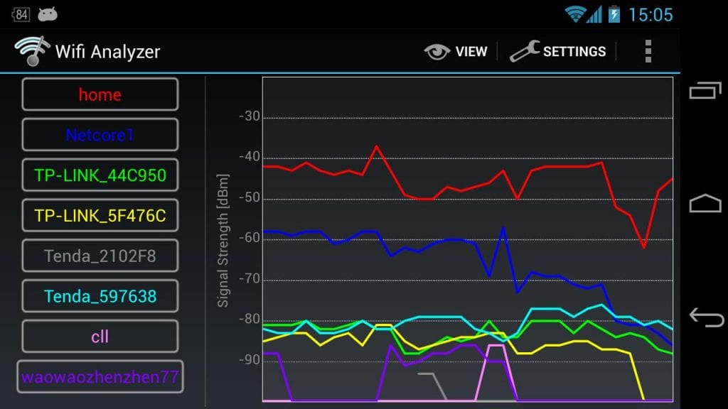 wifi analysator