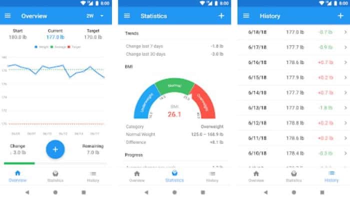 Praćenje mršavljenja i kalkulator BMI - Fit Weight