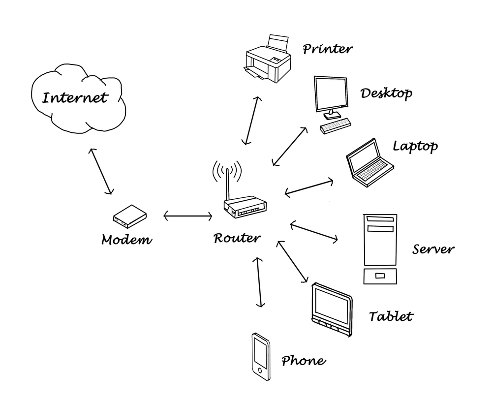 كيفية البحث عن عنوان IP الخاص بالراوتر الخاص بك 2 كيفية البحث عن عنوان IP الخاص بالراوتر الخاص بك 2