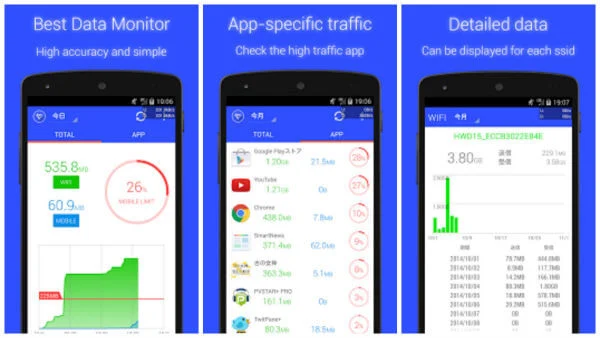 أفضل تطبيقات Android لمراقبة البيانات والتحكم في استخدام البيانات 3
