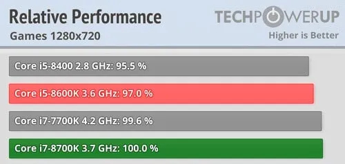 ما هو الفرق بين Intel Core i5 و i7؟ 3