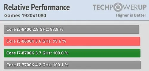 ما هو الفرق بين Intel Core i5 و i7؟ 4