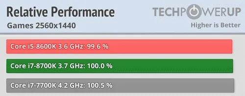 ما هو الفرق بين Intel Core i5 و i7؟ 5