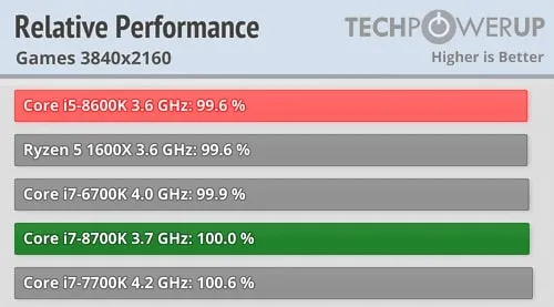 ما هو الفرق بين Intel Core i5 و i7؟ 6