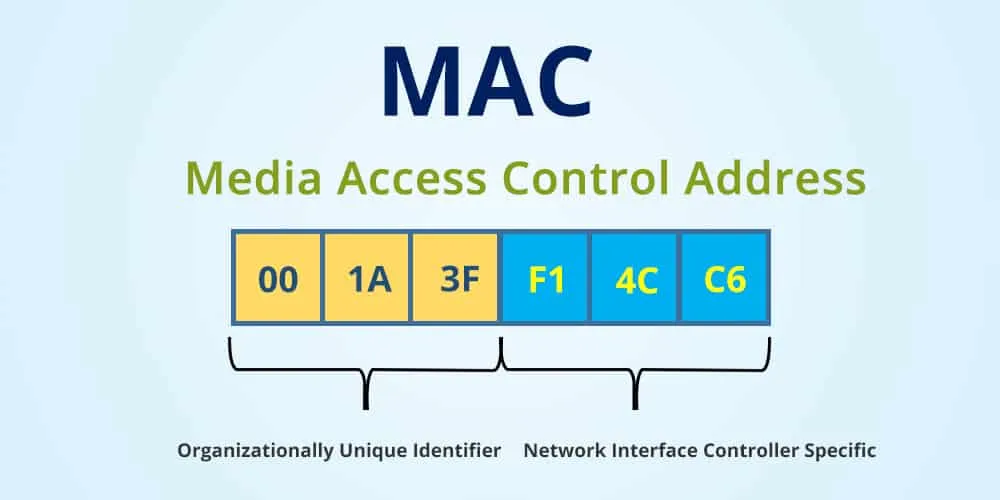 ما هو الفرق بين عنوان IP وعنوان MAC 4