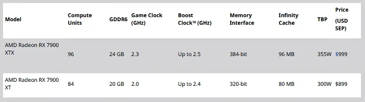 مواصفات AMD Radeon RX 7900 XTX و 7900 XT