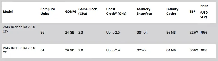 أطلقت AMD وحدات معالجة الرسومات "RDNA 3": Radeon RX 7900 XTX و 7900 XT 3 مواصفات AMD Radeon RX 7900 XTX و 7900 XT