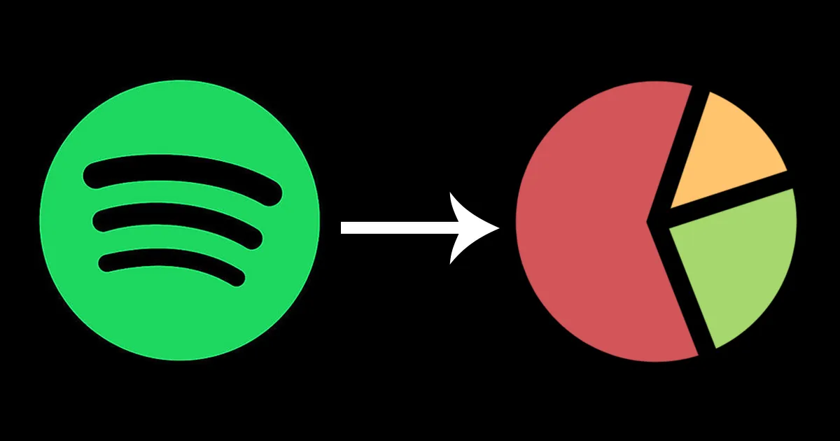Spotify Pie Chart: كيفية عمل مخطط دائري سبوتيفي سريع الانتشار 1