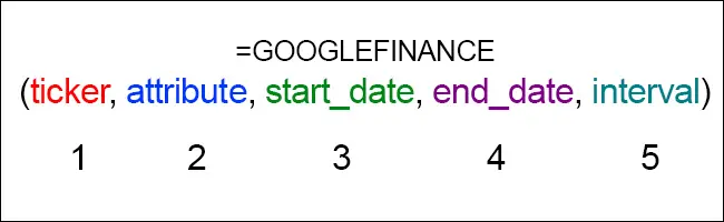 كيفية تتبع الأسهم باستخدام جداول بيانات Google 2