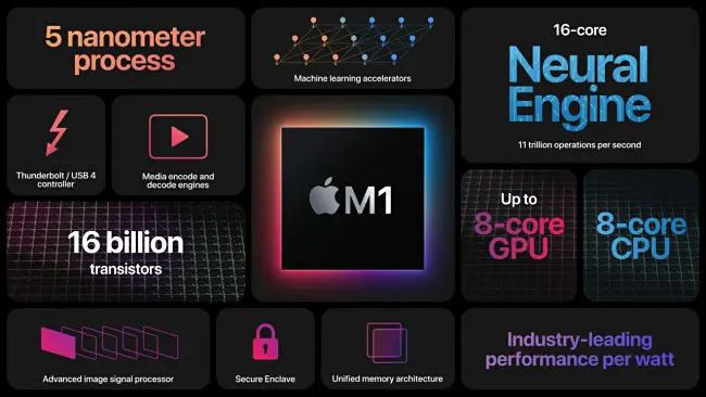 ما الفرق بين M1 و M1 Pro و M1 Max من Apple؟ 1