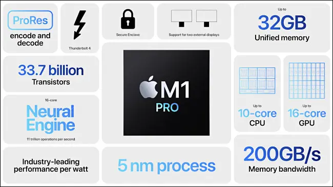 ما الفرق بين M1 و M1 Pro و M1 Max من Apple؟ 3