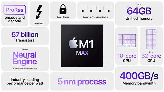 ما الفرق بين M1 و M1 Pro و M1 Max من Apple؟ 4