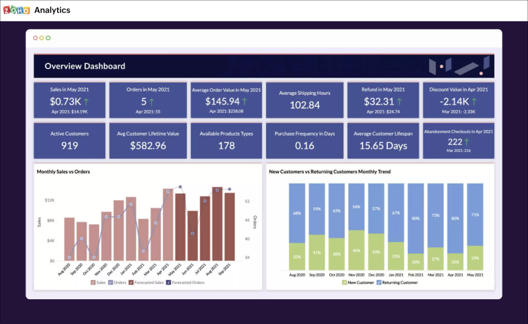 مقارنة بين Zoho Analytics و Power BI 8 مقارنة بين Zoho Analytics و Power BI 8