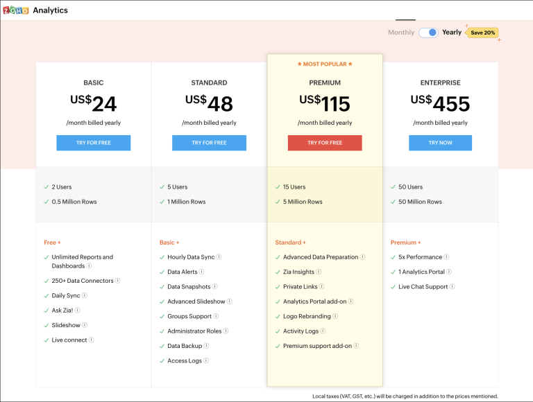 مقارنة بين Zoho Analytics و Power BI 10